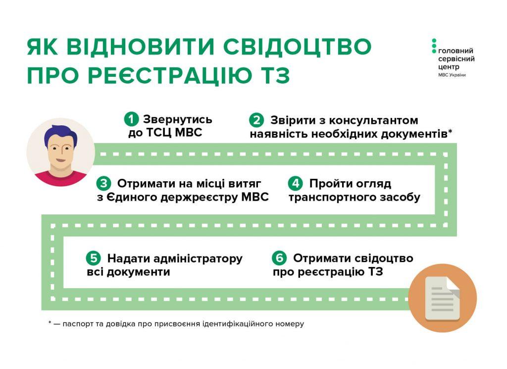 Vidnovlennya-svidotstva-pro-reyestratsiyu-1024x745