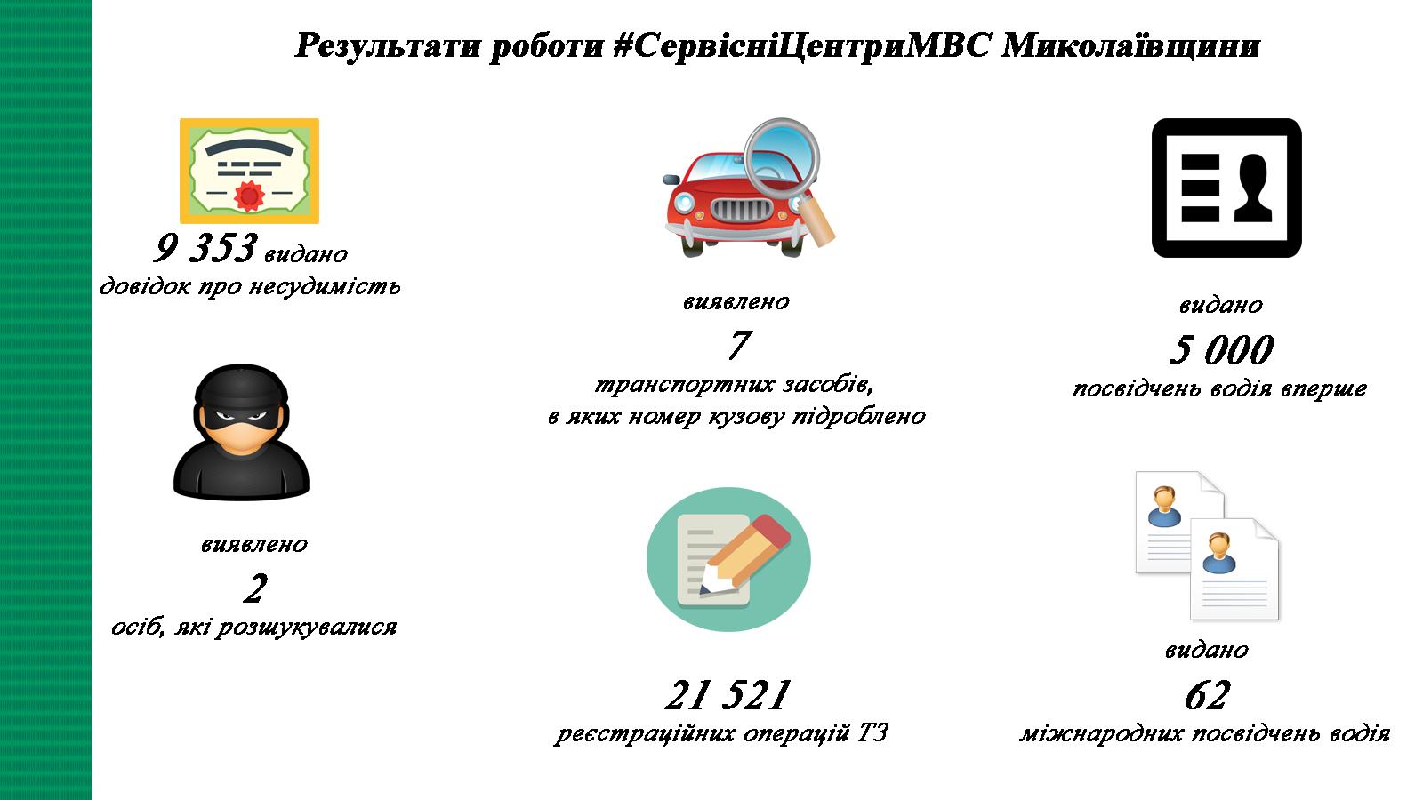 рез работі 6 мес